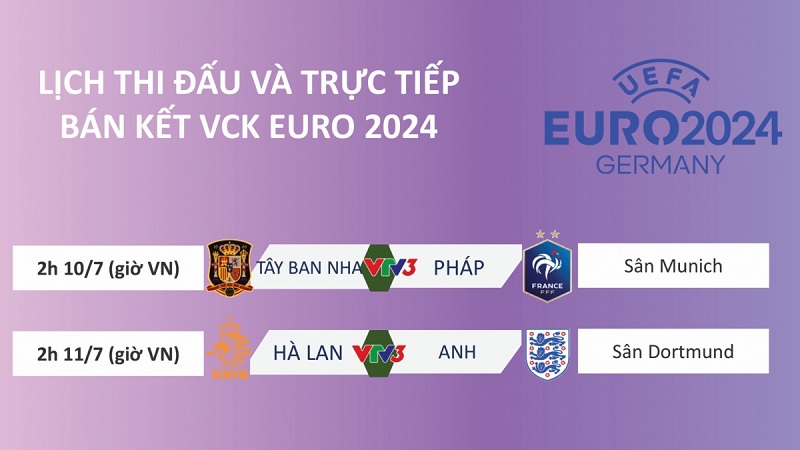 Bán kết Euro 2024