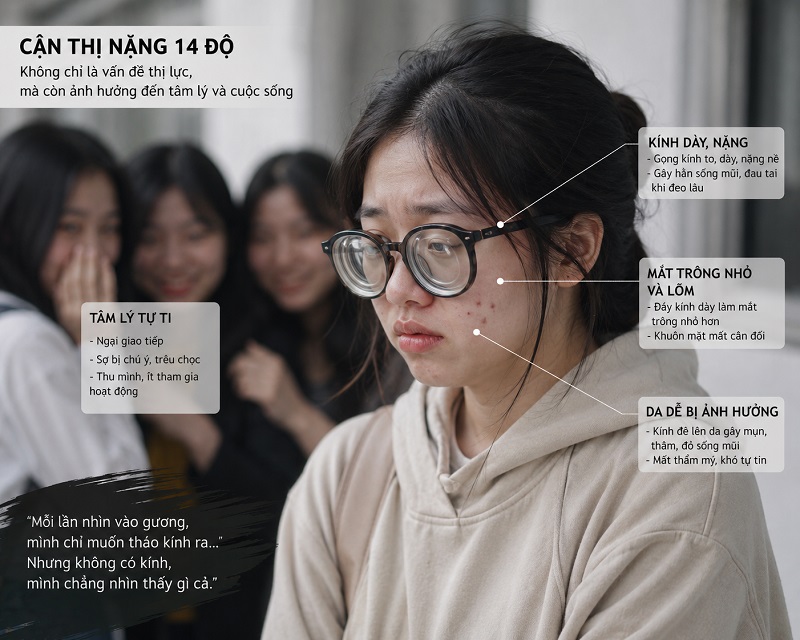 14 độ khi không có kính
